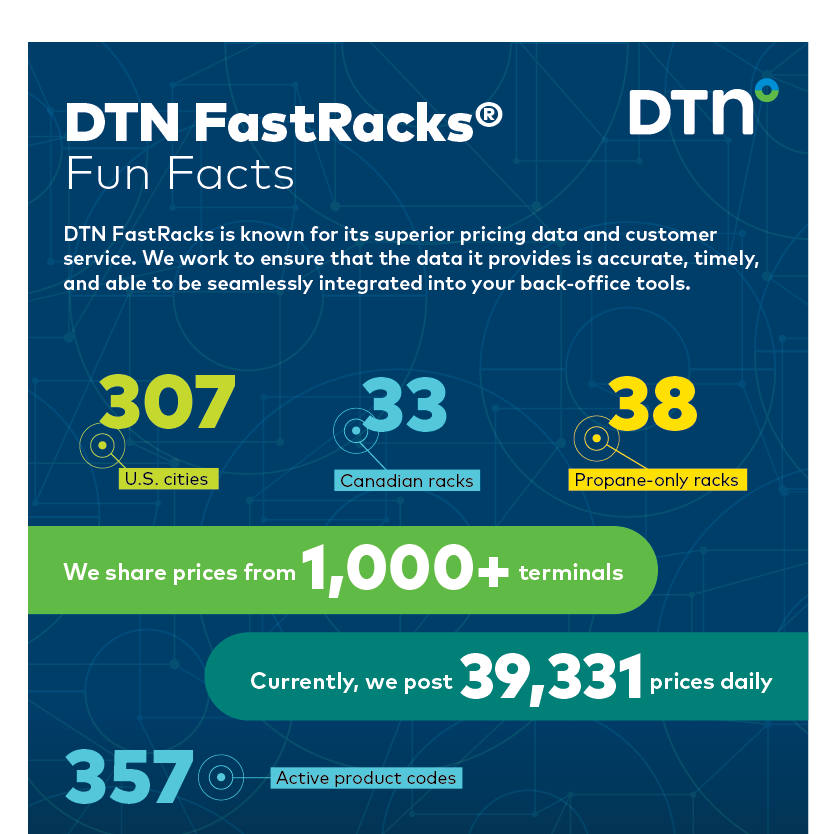 DTN FastRacks infographic preview